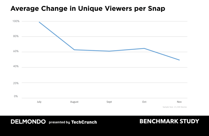 La Historia de Snapchat 3 La historia de Snapchat contra el resto del mundo