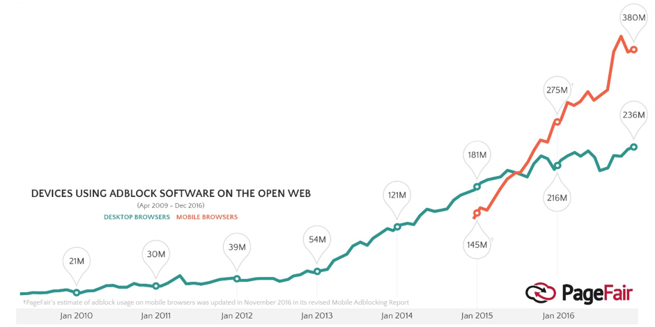 25 razones 3 25 RAZONES POR LAS CUALES CONSEGUIR NUEVOS CLIENTES SERÁ MÁS DIFÍCIL EN 2018
