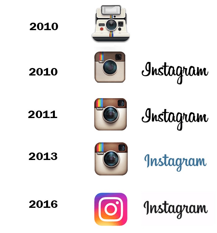 Evolucion logotipo instagram Instagram
