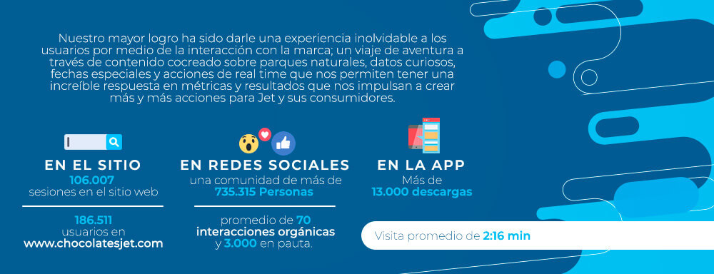 resultados jet caso de Vive la Aventura Chocolates JET