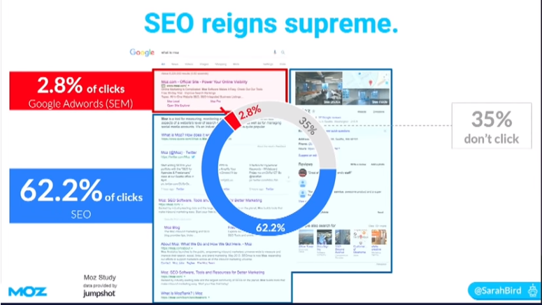 Seo Sem QUE ES EL MARKETING DE CONTEXTO