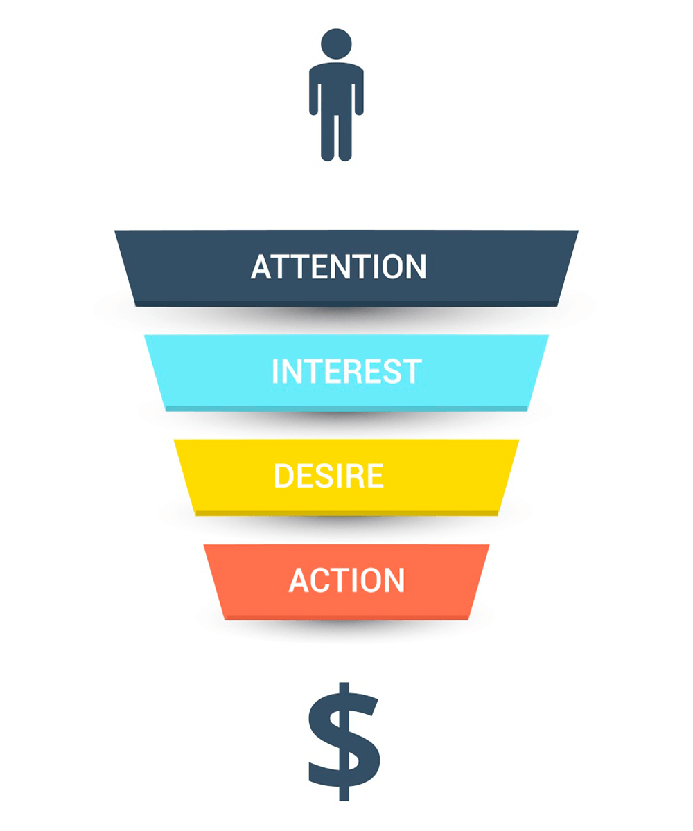 embudo conversion QUE ES EL MARKETING DE CONTEXTO