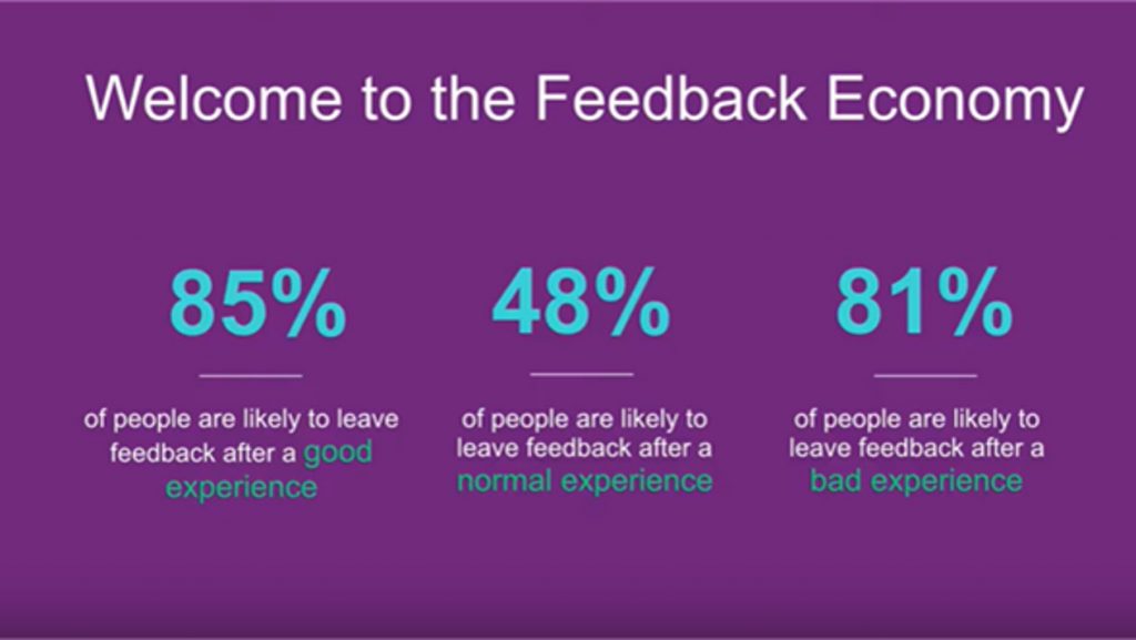 Experience Tendencia Digital Feedback Economy ¿QUÉ ES EL FEEDBACK ECONOMY? – TENDENCIA DIGITAL 2020