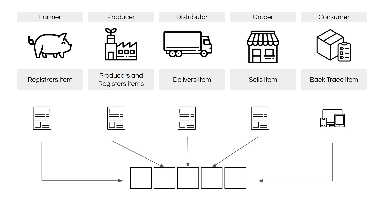 blockchain tendencias digitales coronavirus sm digital